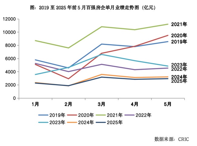 一周观察