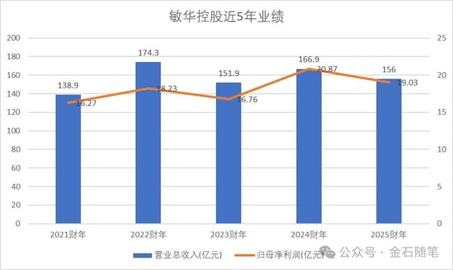 家居企业