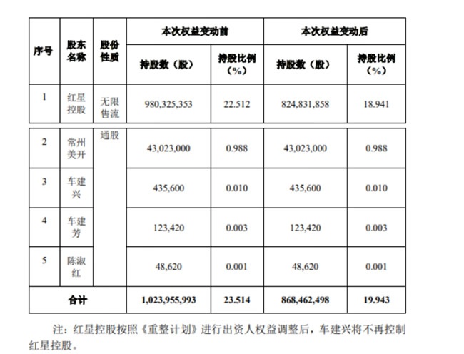 红星美凯龙