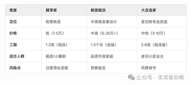 鲤享家