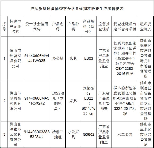 家具抽检