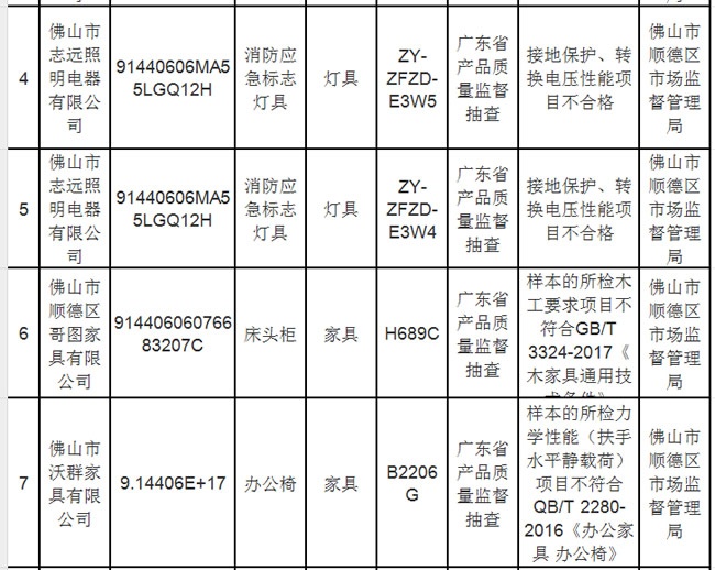家具抽检