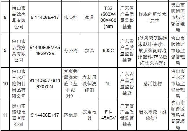 家具抽检