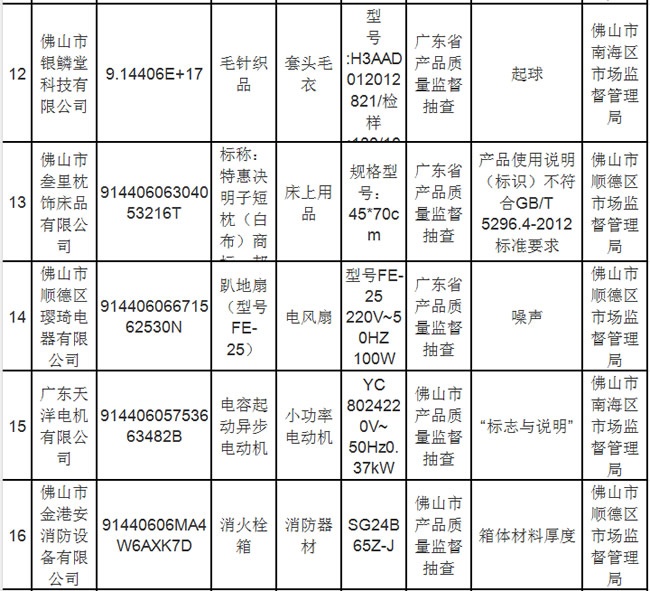 家具抽检