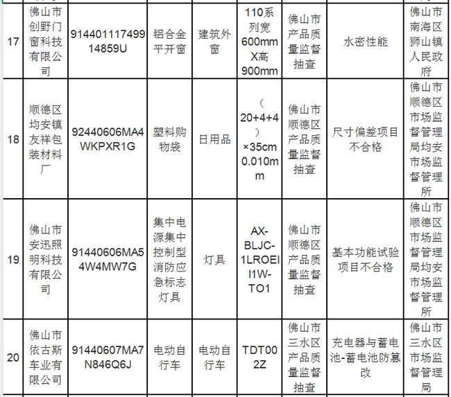 家具抽检