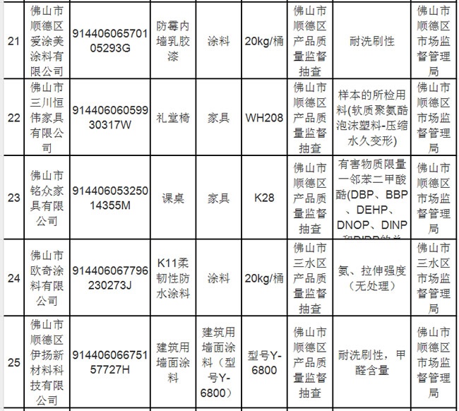 家具抽检