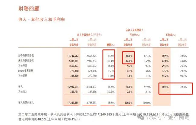 一头部家居企业爆出大瓜！领导任性罚款记录刷屏、打游戏开除...