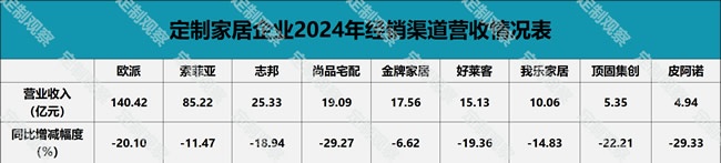 行业伤疤
