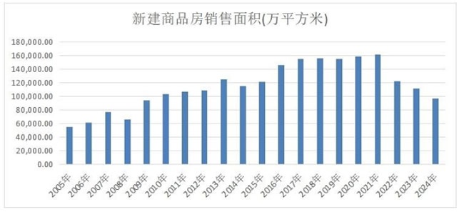 行业伤疤