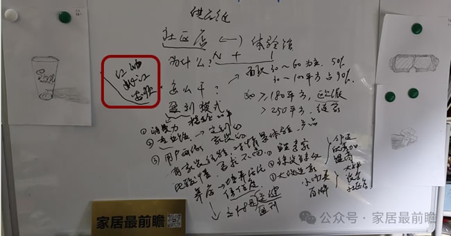 社区局改店
