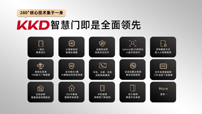 金凯德门业