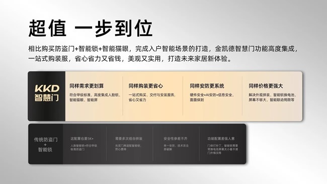 金凯德门业