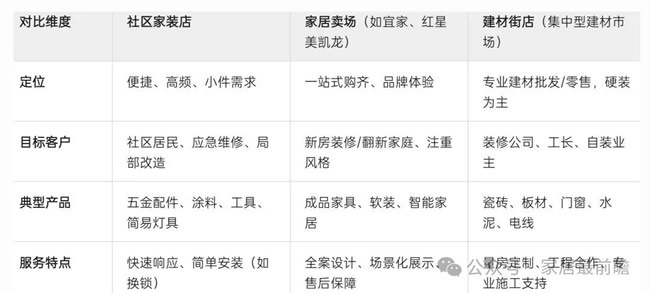 社区局旧改店