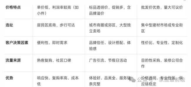 社区局旧改店