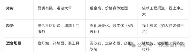 社区局旧改店
