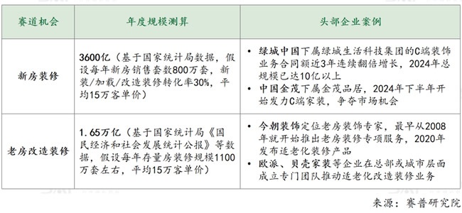 社区局改