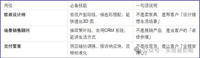 社区局改