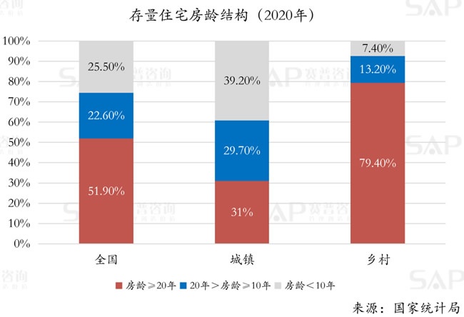 社区局改
