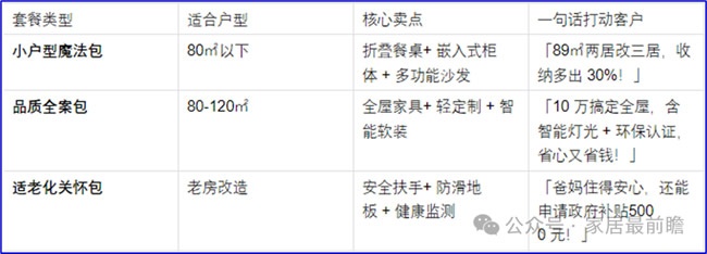 社区局改