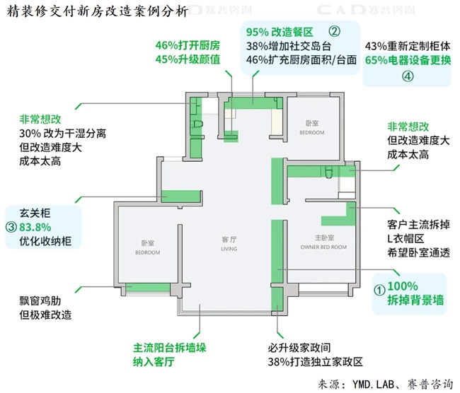 社区局改
