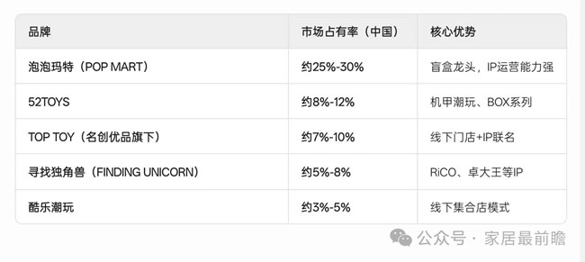 泡泡玛特