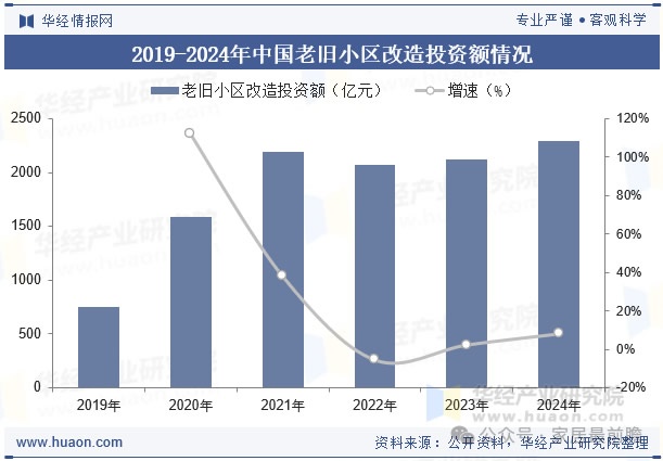 社区局改