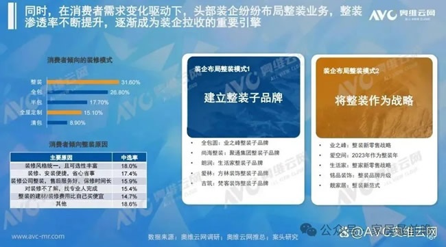 社区局改