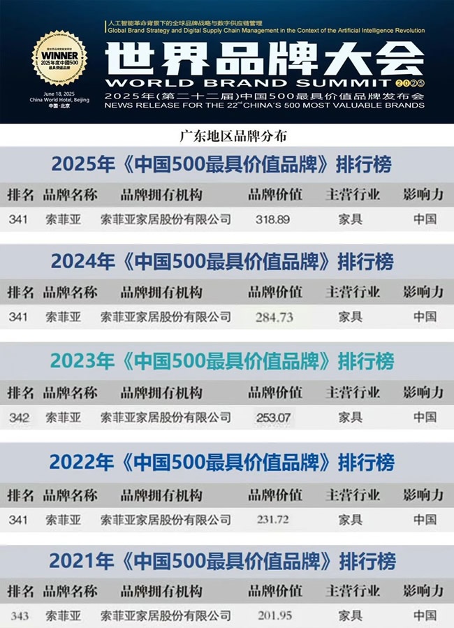 一周观察