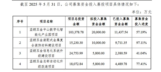 一周观察