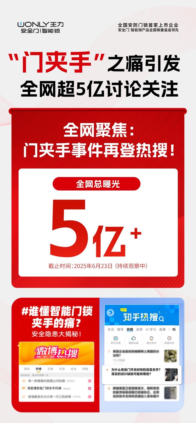 王力门业