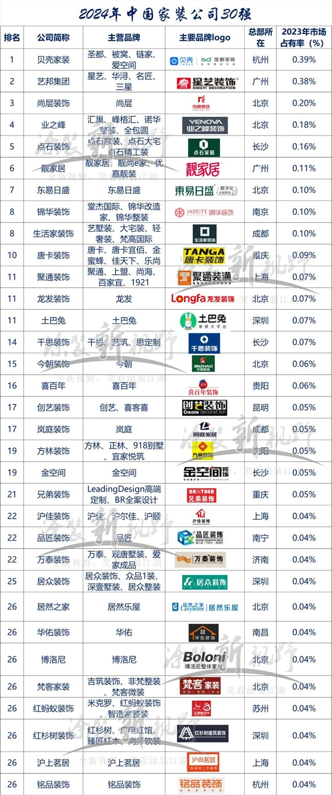 局改市场