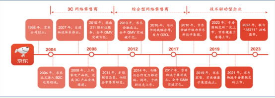 京东收购生活家连锁直营整装，和贝壳并购圣都装饰有什么不一样？