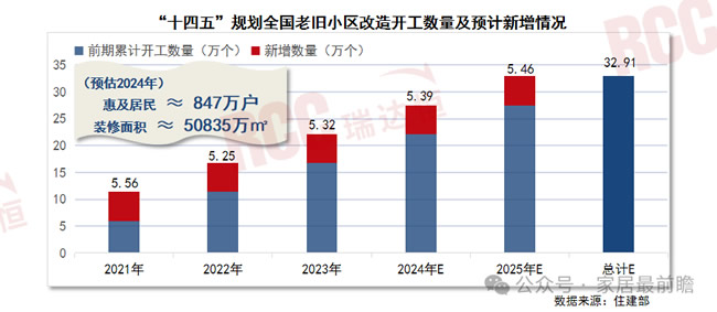 局改，为什么对知名装企来说闹心而烦恼？
