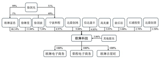 家居企业