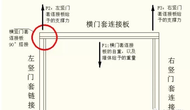门套安装