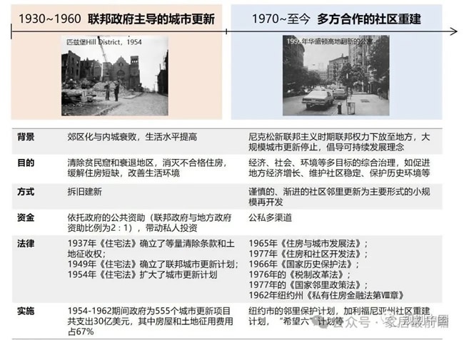 社区局改运营