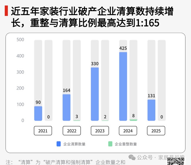 破局传统装企