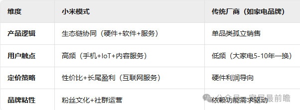 破局传统装企