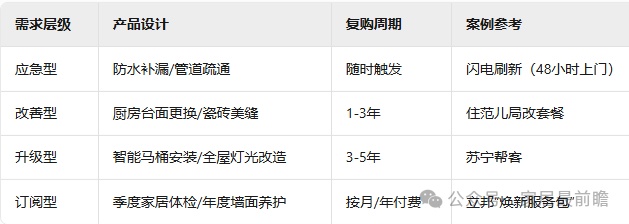 社区局改店